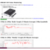 RF Noise Remote Station Kit. Raspberry Pi 3 + PSU + 16GB SD card with RF noise software + rtl-sdr HF Dongle